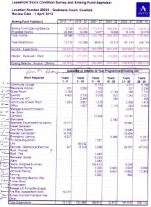 Anchor Trust's shopping list at Godman's Court